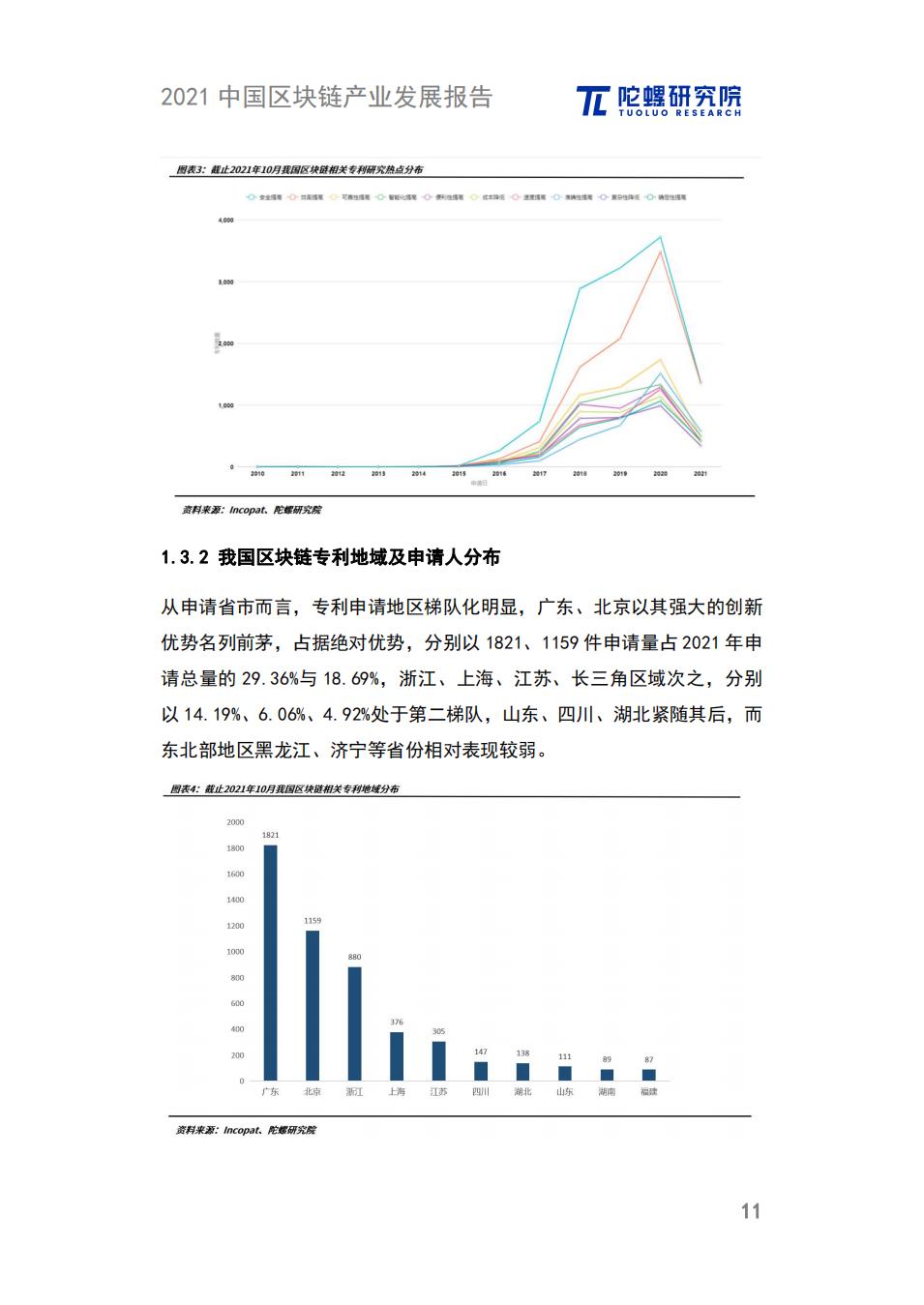 中国区块链产业发展报告：政策、细分领域、落地应用、发展趋势