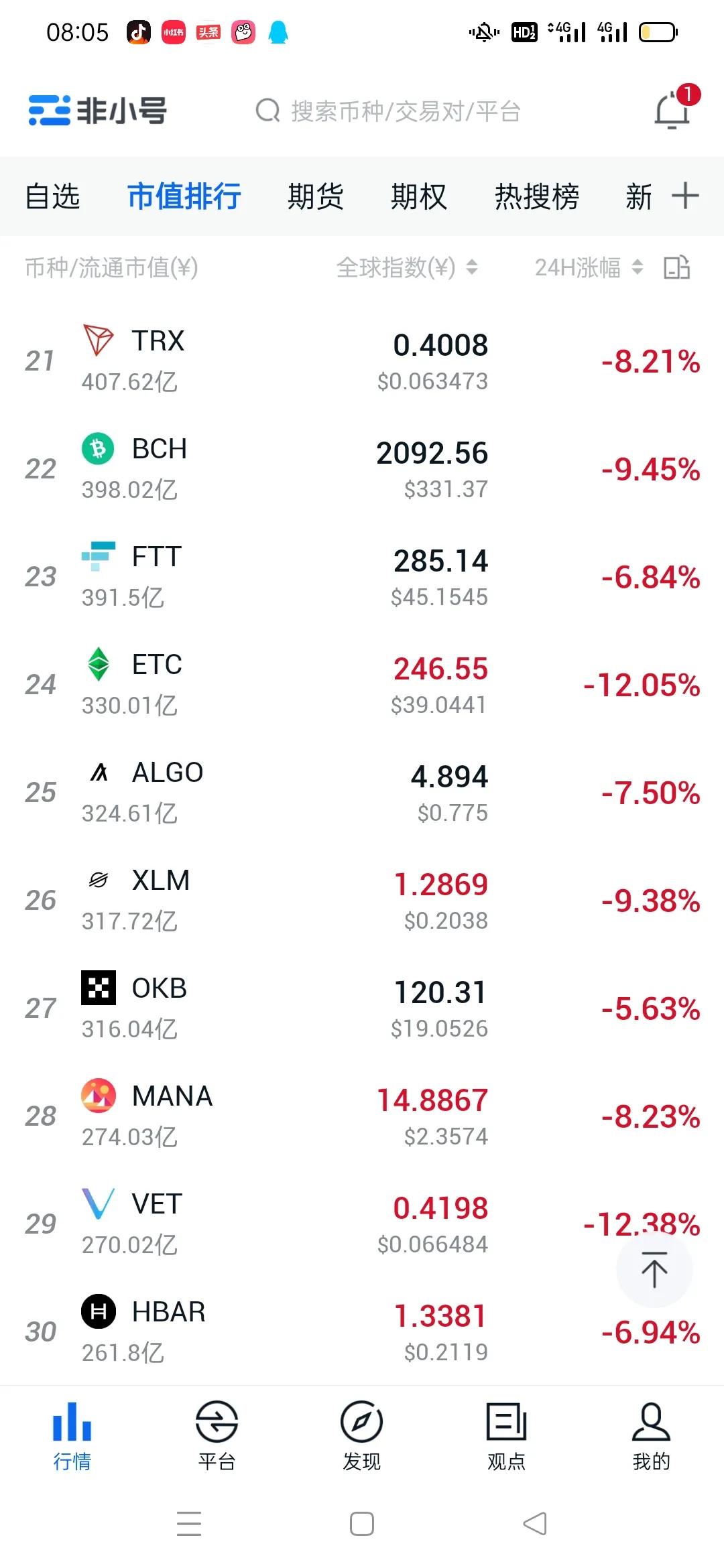 比特币行情记录暴跌的一天