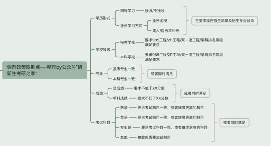 农业工程与信息技术专业调剂：方法、要求、近三年接受调剂院校