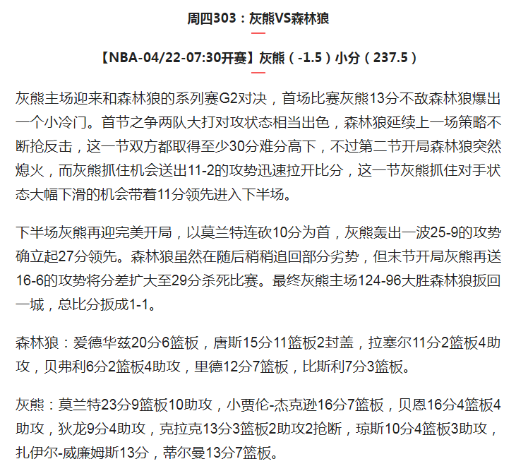 篮球比赛多少比分算小(扫盘4/21篮球推荐，NBA预测，战况分析，让分预测 大小分预测)