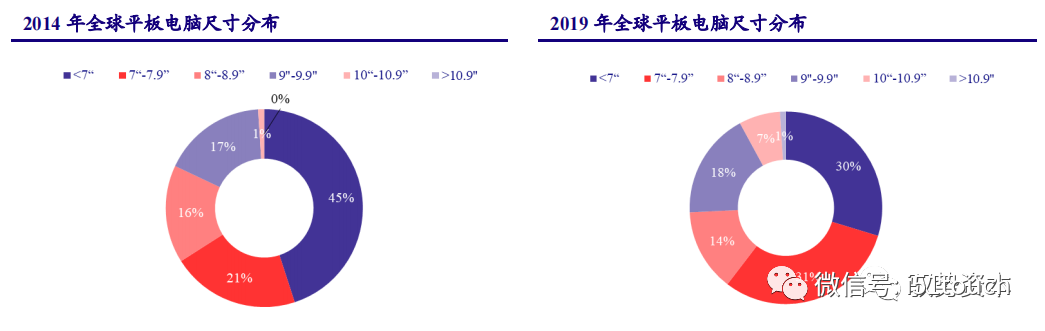 液晶面板行业深度报告