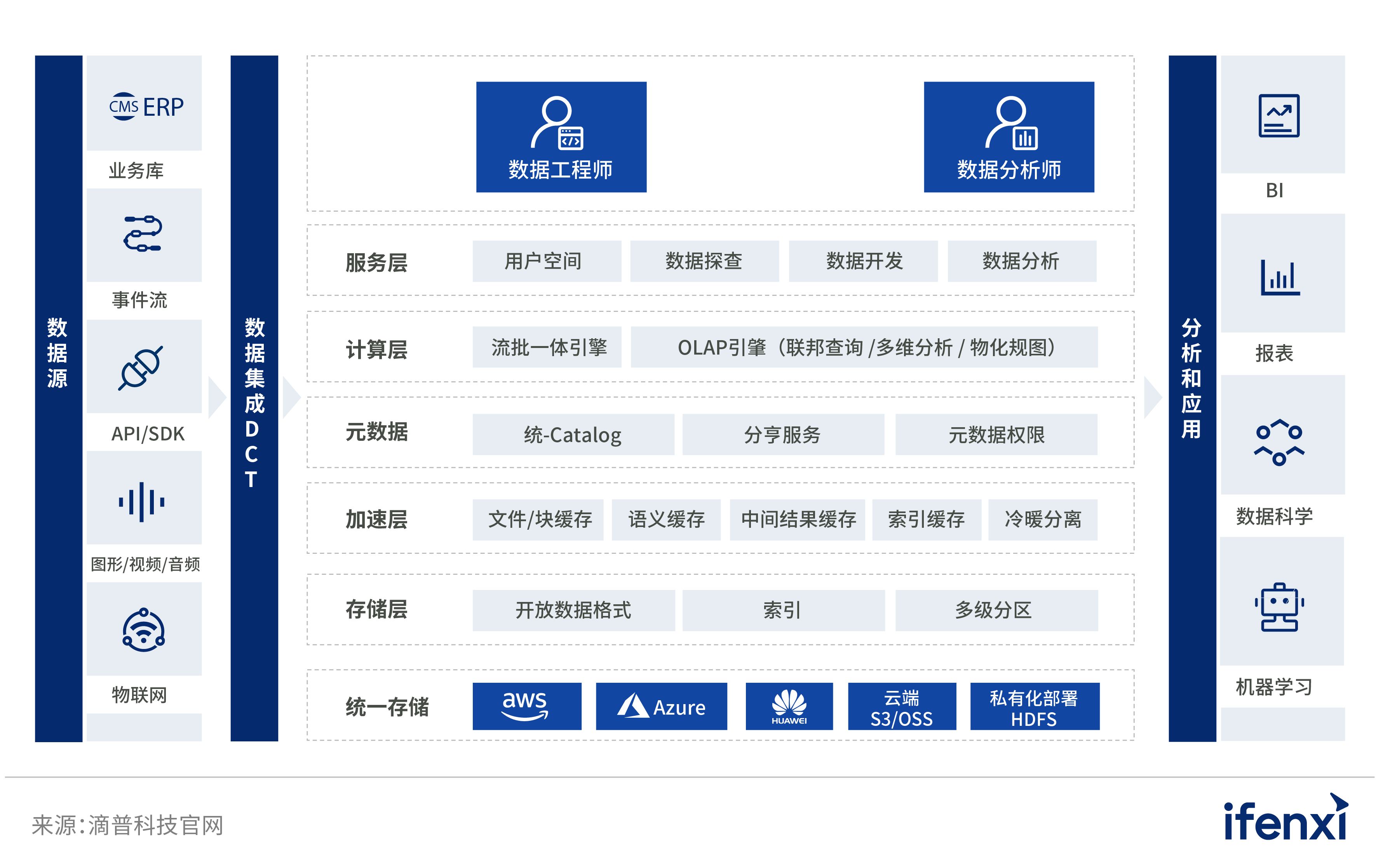 2022愛分析· 中國分析型數據庫市場研究報告 | 愛分析報告