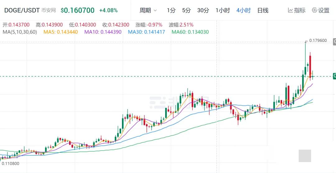 马斯克再次搅动币圈，一言不合就收购，推特董事会下跪