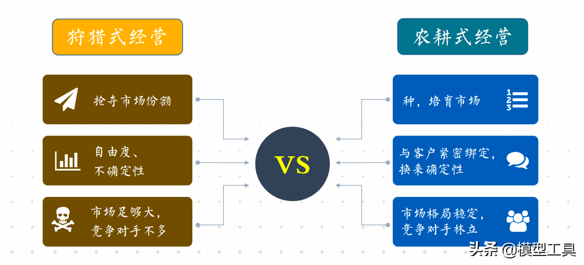 五大底层逻辑，让你看清商业的本质