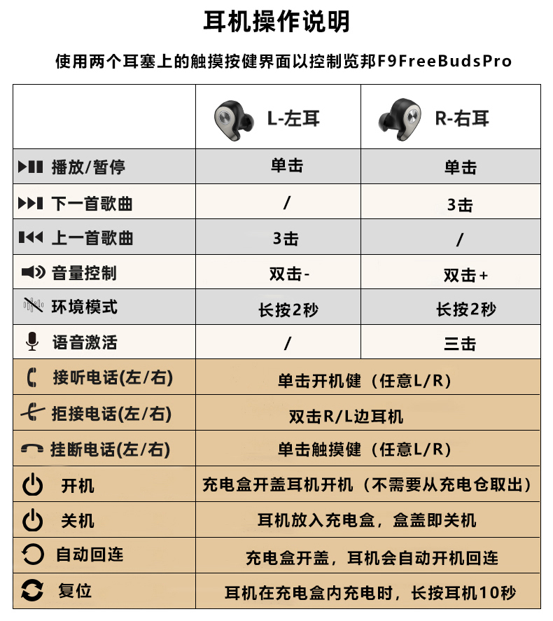 围观!览邦 F9 Freebuds Pro评测:一流,2022性价比高的降噪耳机