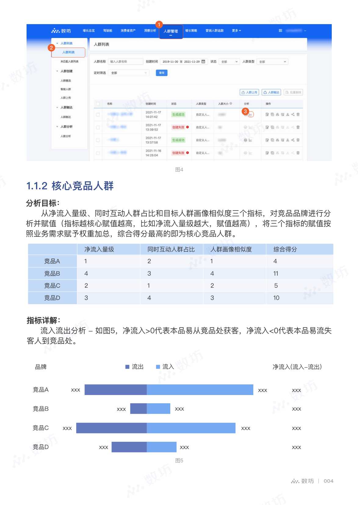 京东干货！151页《2022数坊生意洞察白皮书》