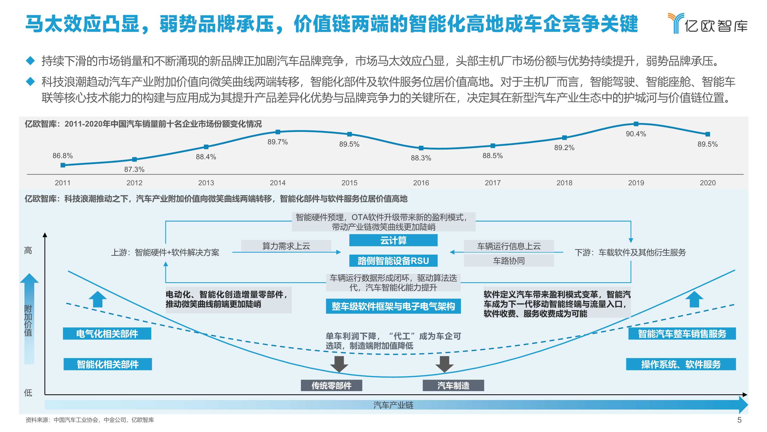 2021中国智能汽车算力发展研究报告：算力驱动汽车