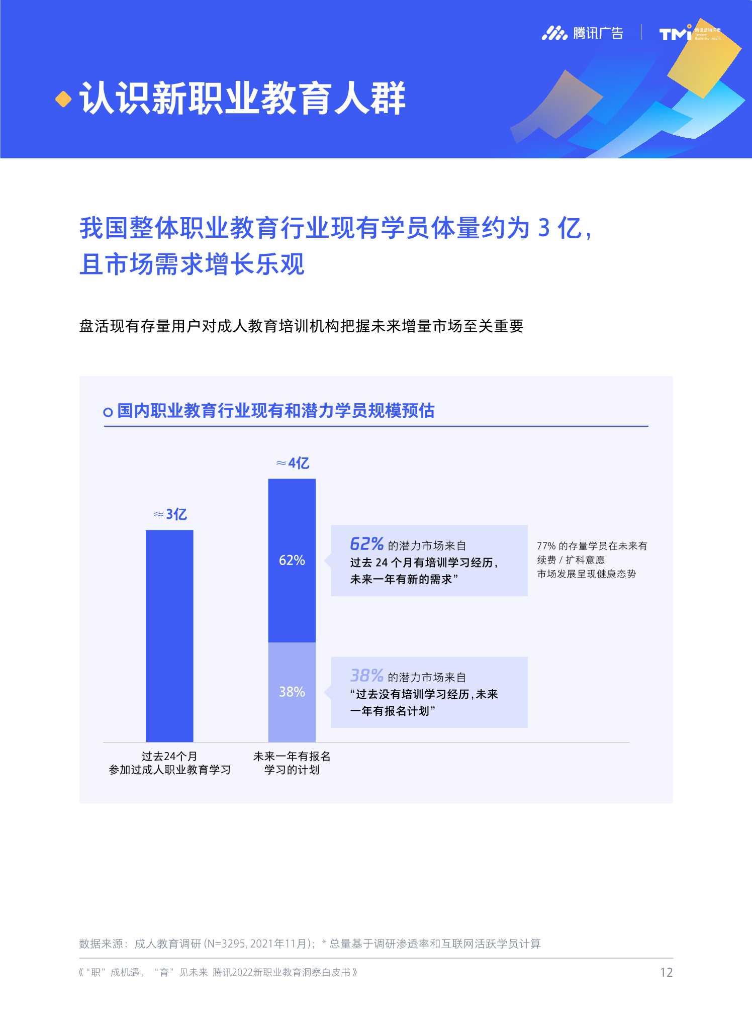 腾讯2022新职业教育洞察白皮书（51页）