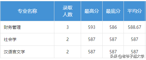 新高考100所热门高校2021年报录实况回顾·福州大学