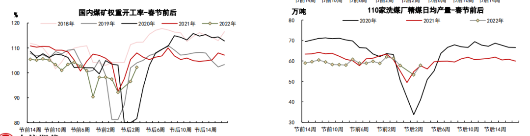 走势上演“过山车”焦煤将何去何从？