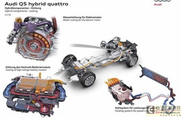 混合动力汽车操作模式分析及设计展望