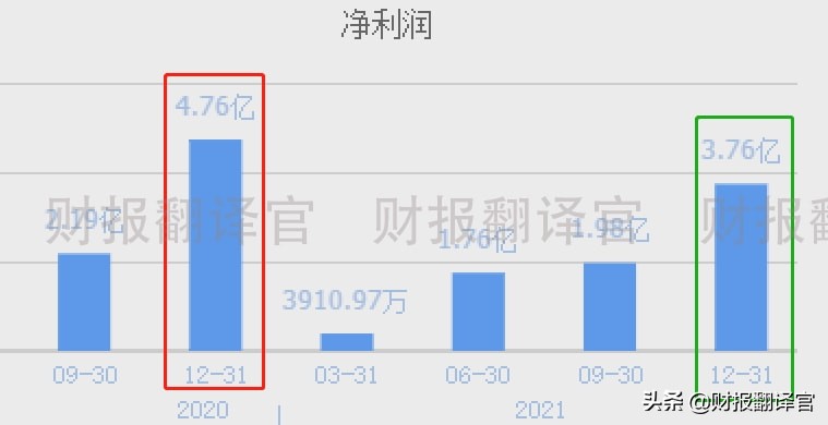 全球金融科技百强企业,为建行开发数字人民币钱包,股价仅10几元?