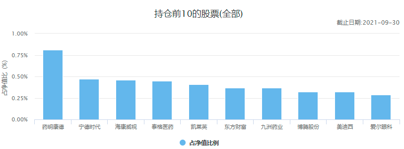 中国十大顶级基金公司冠军基金