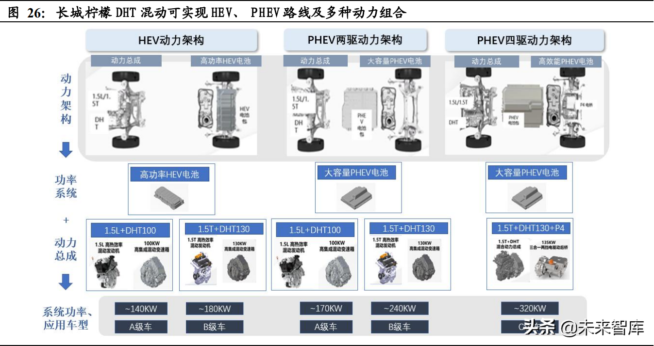 混动汽车行业专题报告：混动高增长可期，产业链市场空间广阔