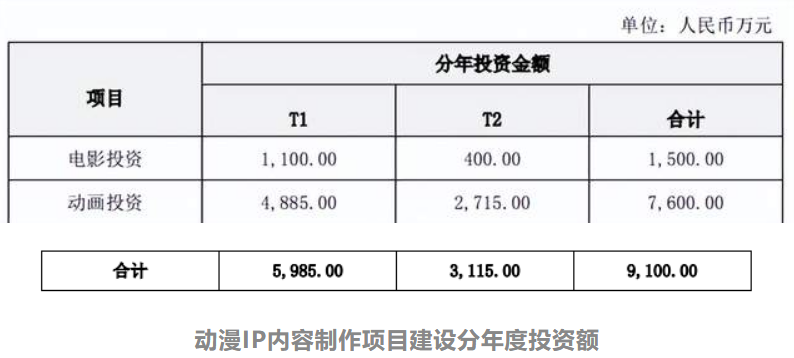 奥飞拟减少乐园投资9100万元，爱奇艺首次实现季度盈利