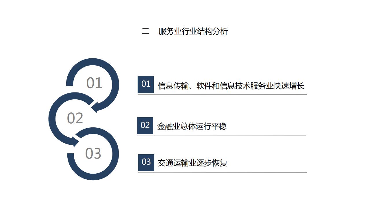 图解经济蓝皮书：2022年中国经济形势分析与预测，156页完整版