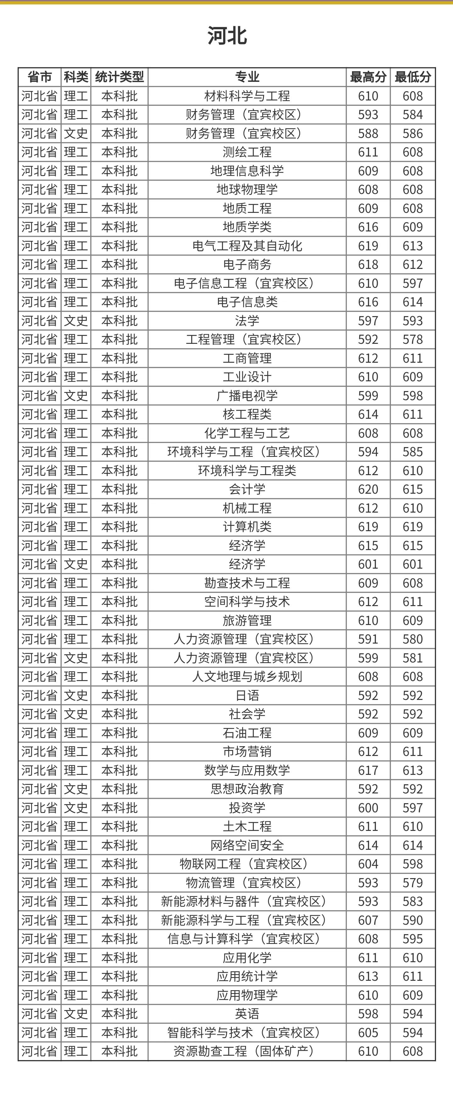 高考院校数据解读：成都理工大学