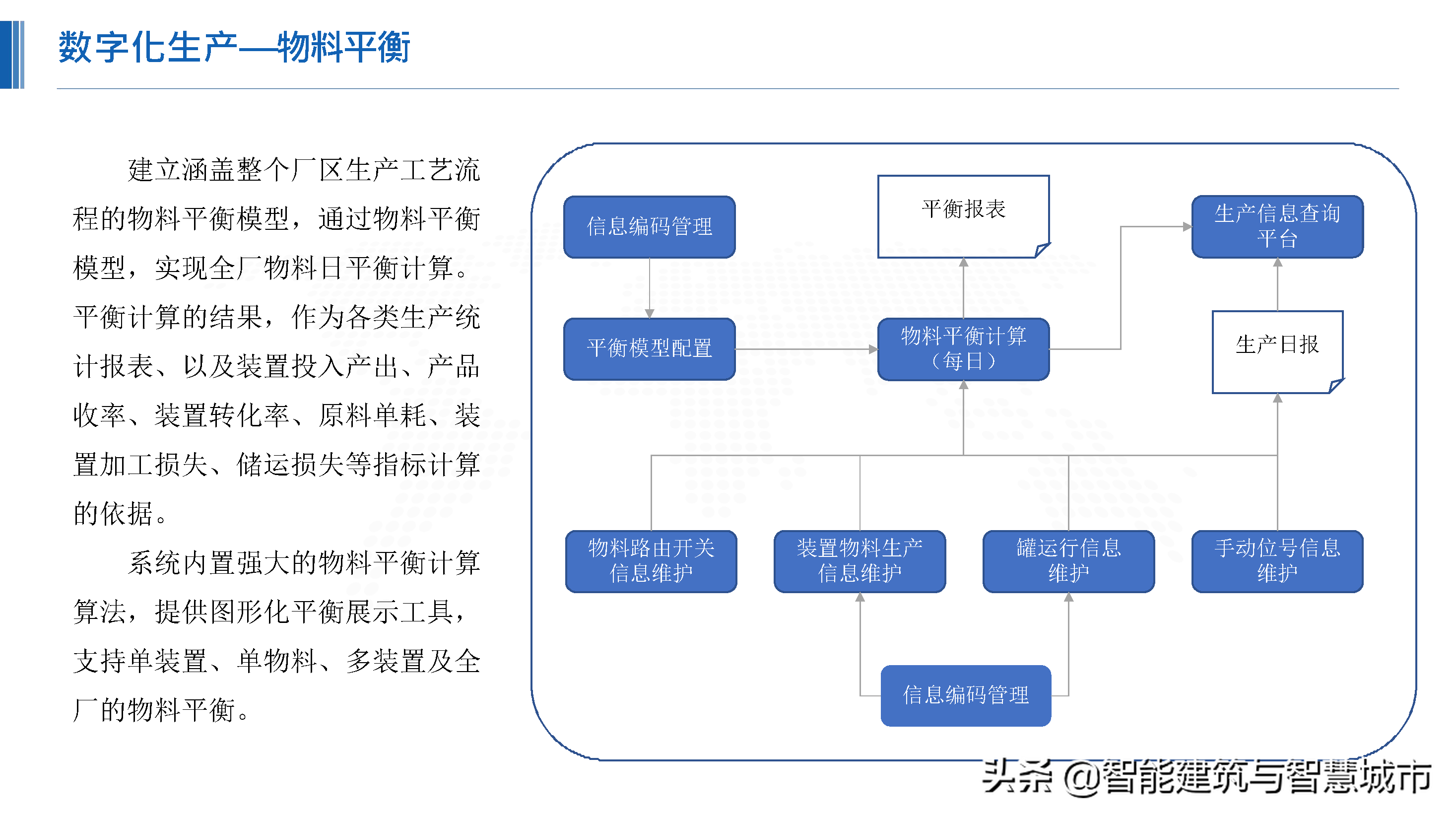 化工行业新一代“智能工厂”解决方案