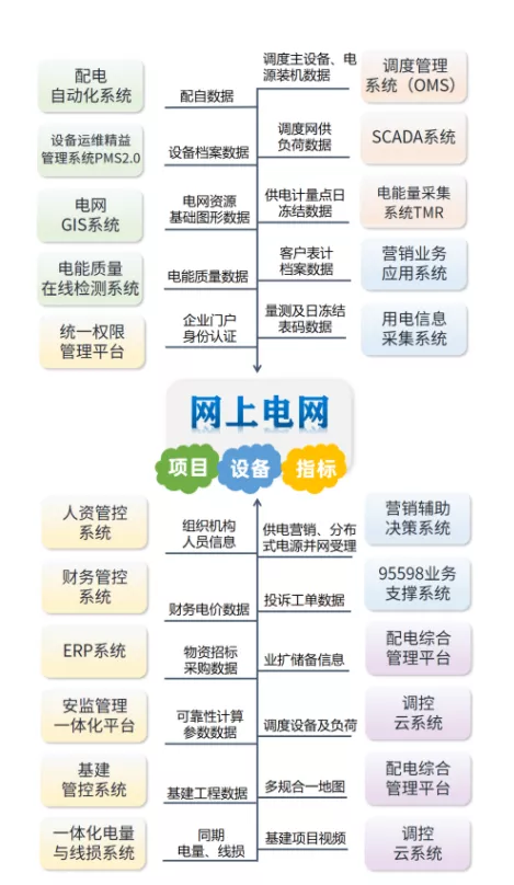 明知山有虎，偏向虎山行！国企巨头数字化转型案例汇编