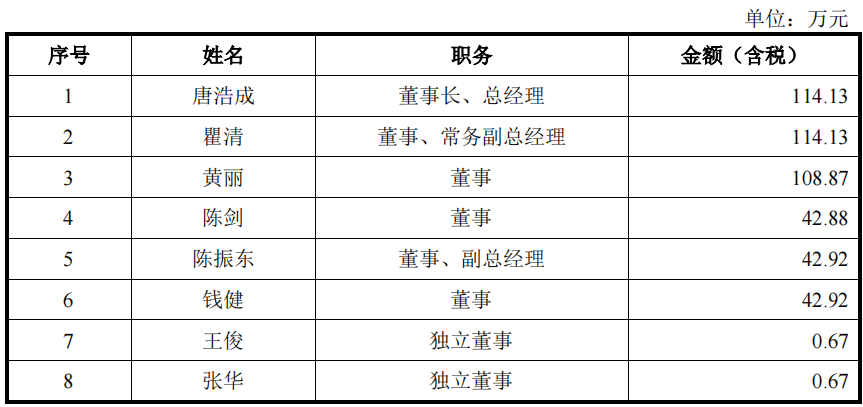 展新股份员工学历偏低，供销两端集中，募投核心或在补流