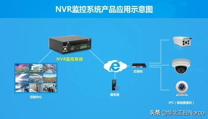 智慧社区安防——华北工控打造视频监控系统嵌入式计算机产品方案