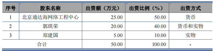 通达海大额理财，毛利率远超同行20个点，九成客户来自法院