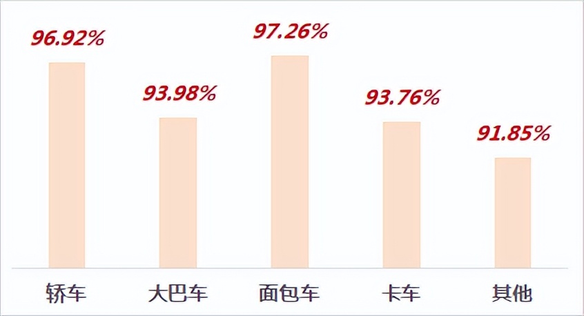 ADAS前向碰撞检测技术