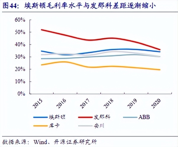 工业机器人龙头，疯狂并购，成王or败寇？