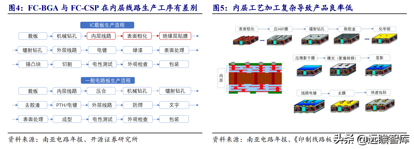 印制电路板行业报告：产业配套与技术迭代共振，内资厂商志存高远