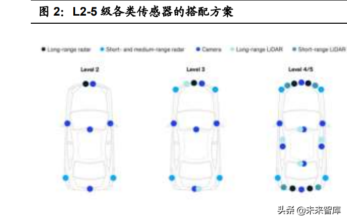 智能汽车感知相关产业深度研究：环境感知、车身感知、网联感知