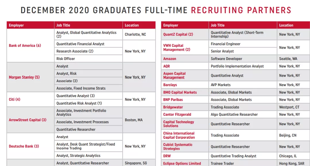 金融工程专业怎么样？排名、就业前景、申请难度分析