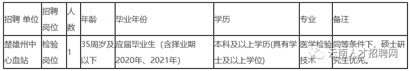 2022年云南省事业单位招聘1600人 全部事业编制 附岗位表
