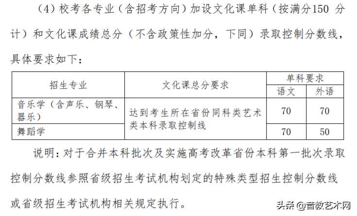 原来音乐生有这么多可以报考的院校，别再焦虑了