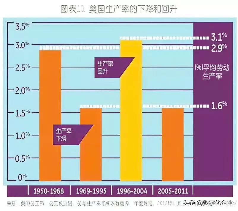 从GE工业互联网到中国工业互联网