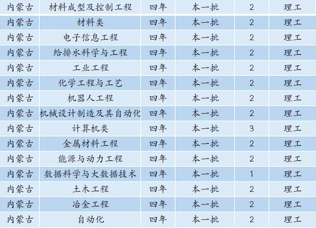 6480人！安徽工业大学2022年本科招生计划正式发布