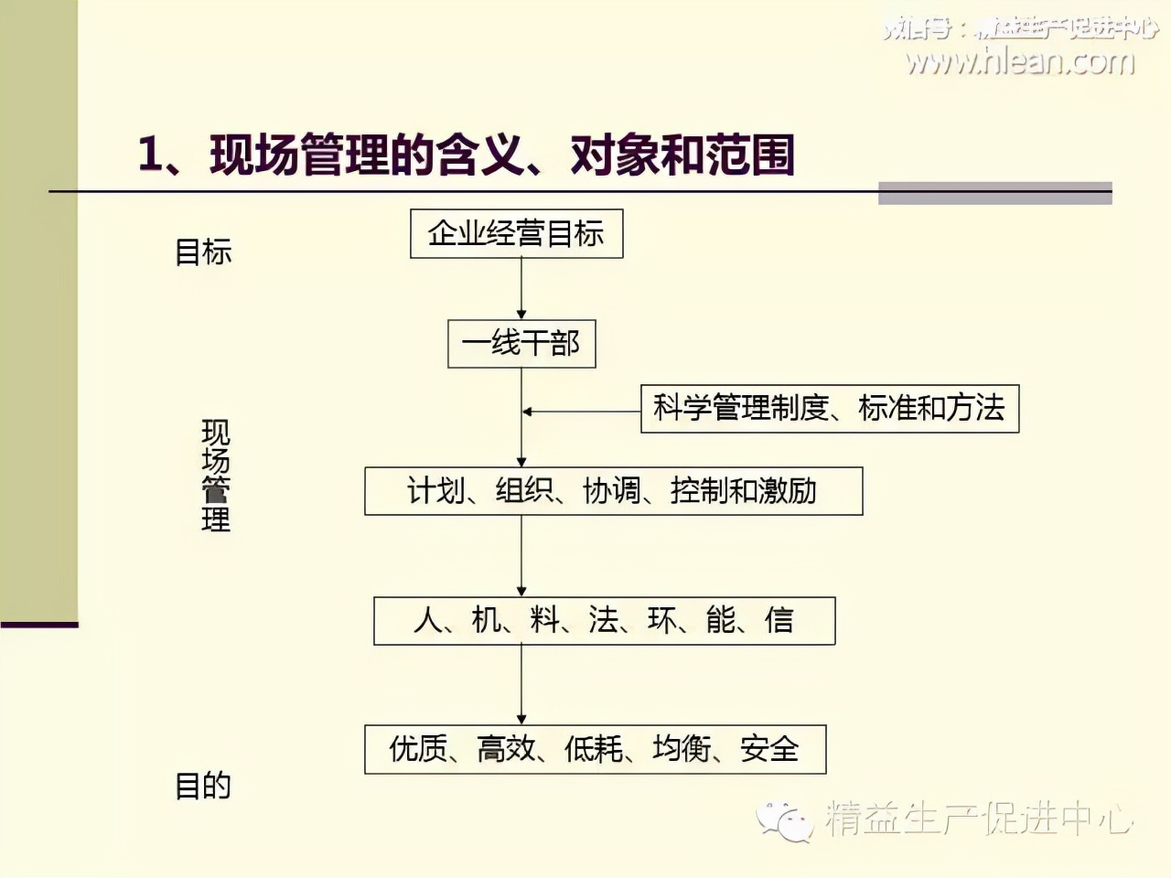 「精益学堂」制造型企业车间生产管理