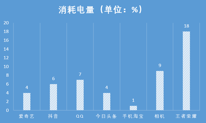 天玑9000芯片性能、续航首发测试：能让对手的“牙膏”缩回去