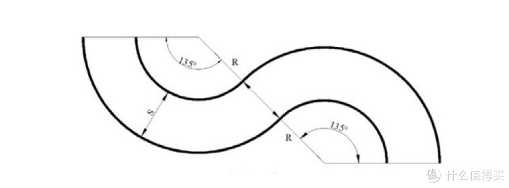 C6驾照难不难考、你的私家车能拉拖挂房车吗？