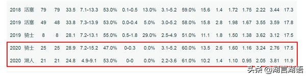 nba为什么一些球员巅峰很短(巅峰这么短？23岁被称东部第一中锋，28岁拿240万底薪，场均仅6分)