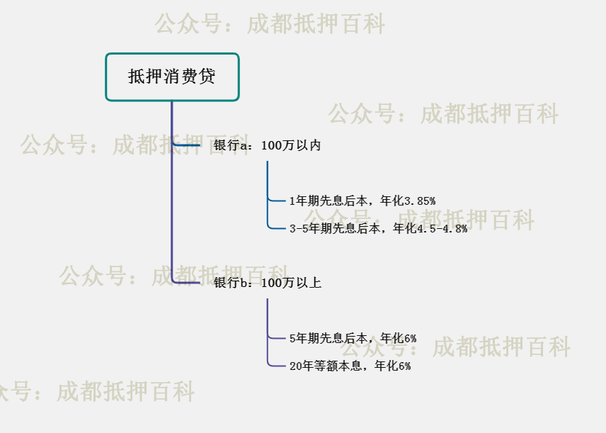 无需营业执照，也能办的抵押贷款