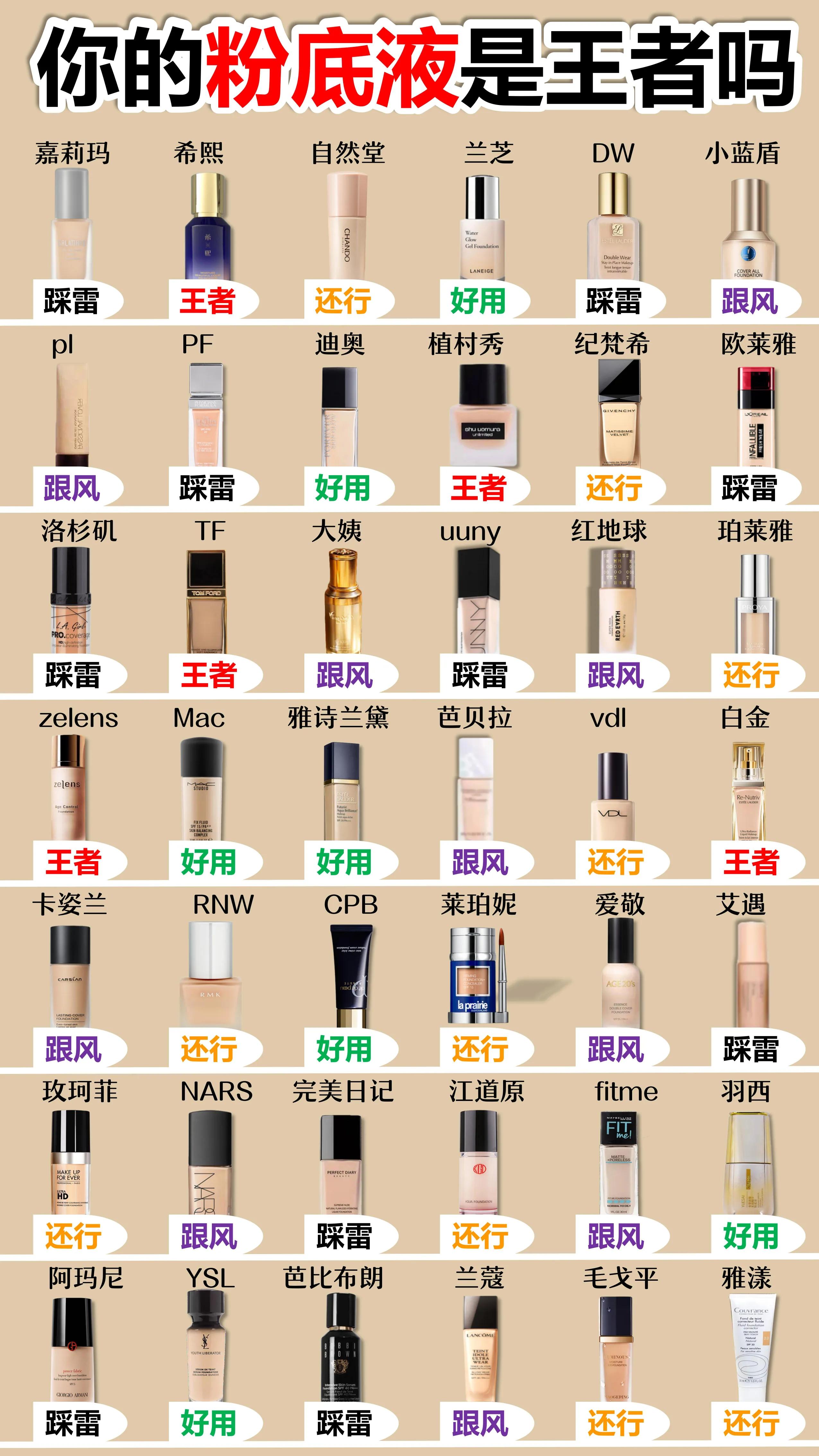 每天用粉底液皮膚真的會衰老更快嗎？