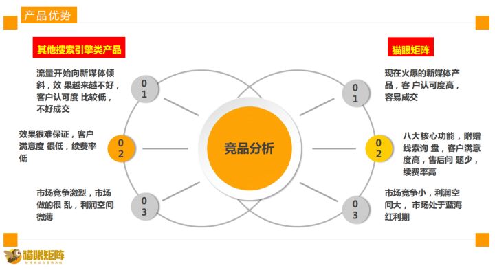 企业营销可以用到的软件工具