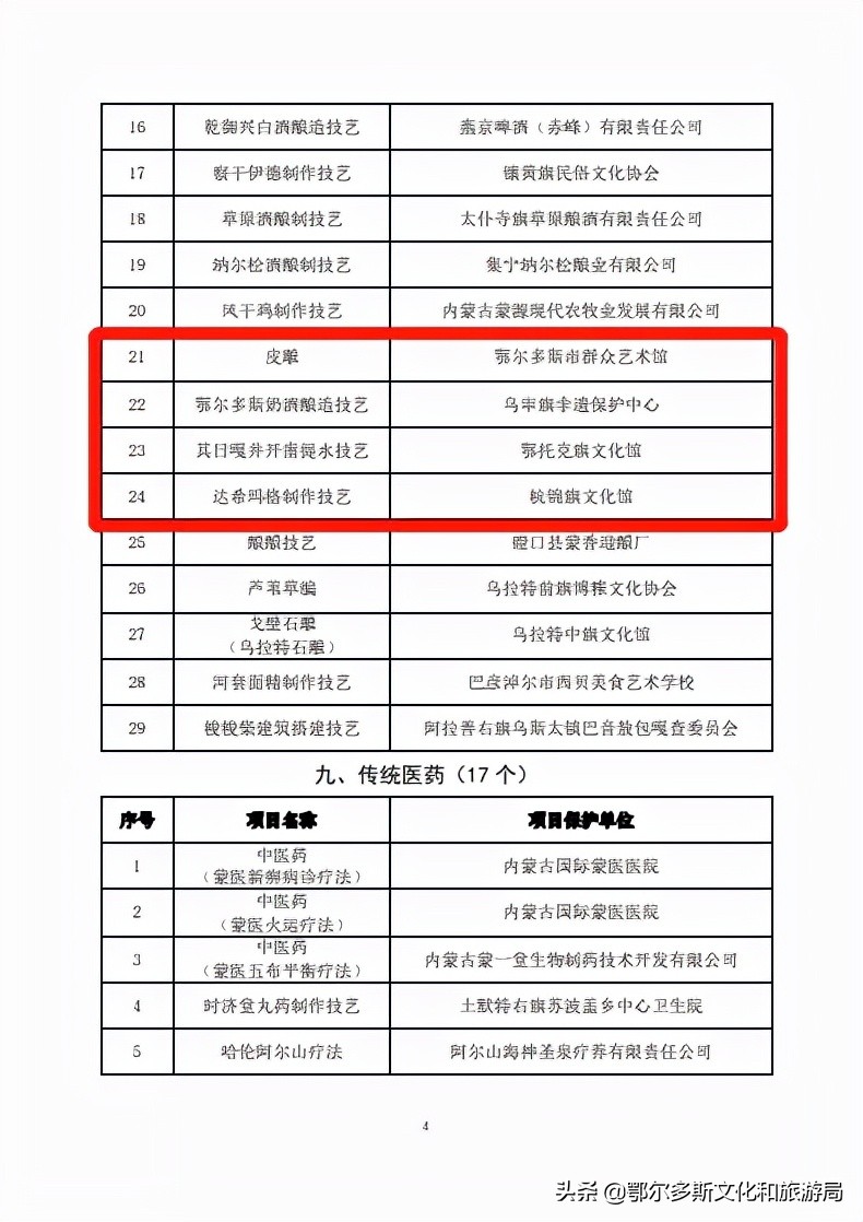 鄂尔多斯市七项目入选第七批自治区级非遗项目公示名单