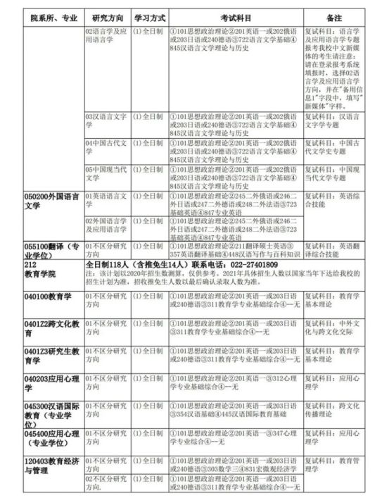 「考研院校分析」天津大学研究生修炼指南