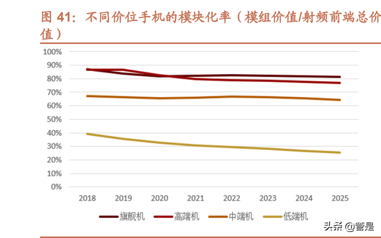 射频前端功率放大器（PA）龙头厂商唯捷创芯研究报告