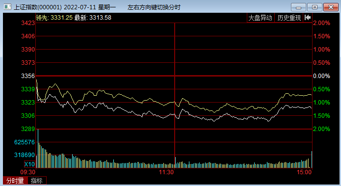 今日股市资讯7-12 融创爆雷内幕:郑州楼盘近乎停工,监管账户存疑