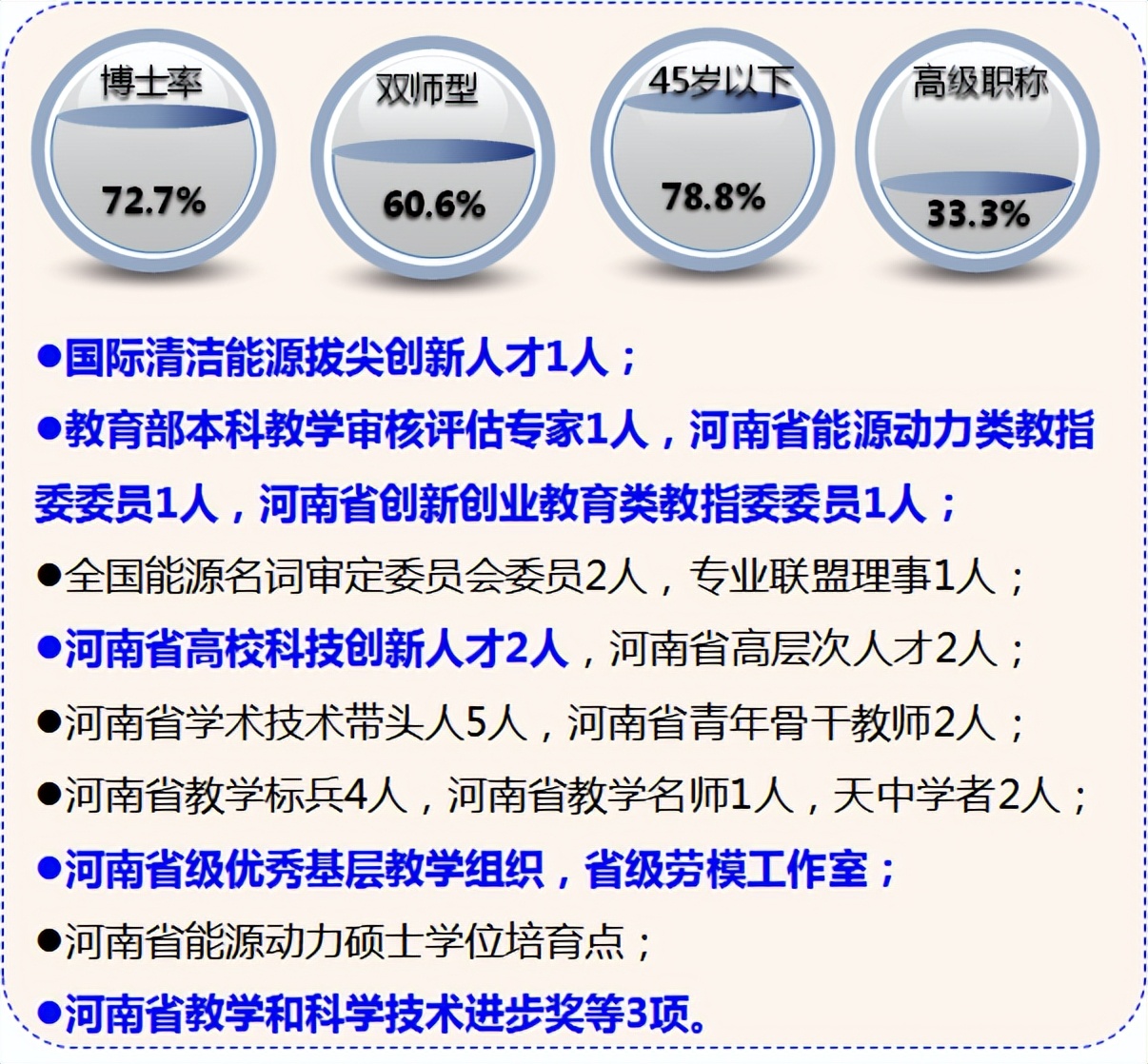 喜报！黄淮学院新能源科学与工程专业获批国家一流本科专业建设点