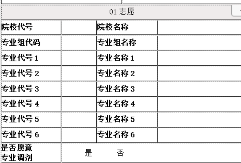 志愿填报第一步：专业与自我认知（5-7天）