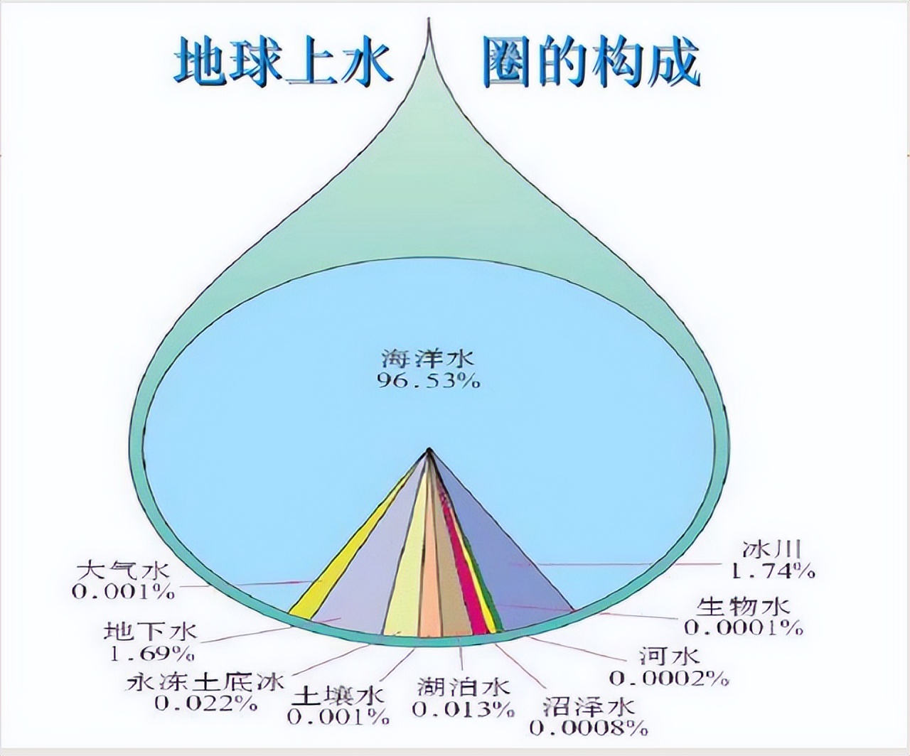 地球还有多少秘密？“黑暗生物圈”被发现，体积是地表海洋的两倍