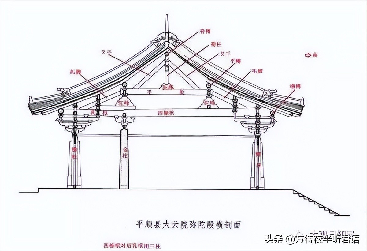 绝对干货：60张简图教你看懂中国古建筑的梁架与斗栱(绝对干货是什么意思)